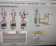 H ψηφιακή απεικόνιση του κεντρικού ελέγχου